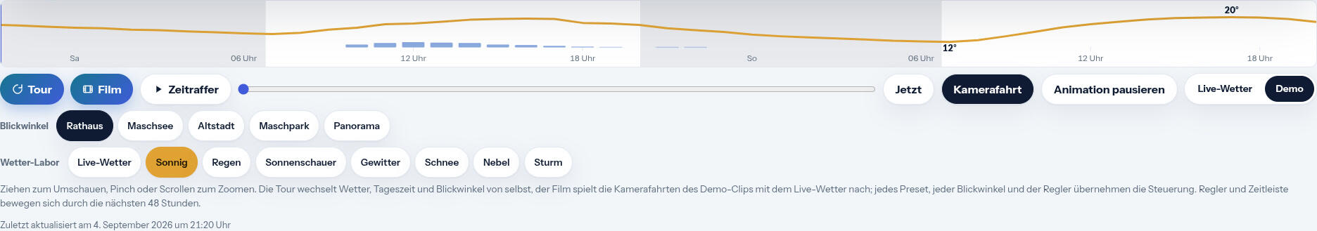 Screenshot der Steuerung des 3D-Wetters: Zeitleiste mit Temperaturkurve, Tour, Film, Zeitraffer, Blickwinkel und Wetter-Labor.